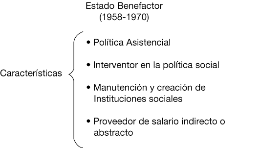 Repaso Economía Estado Benefactor