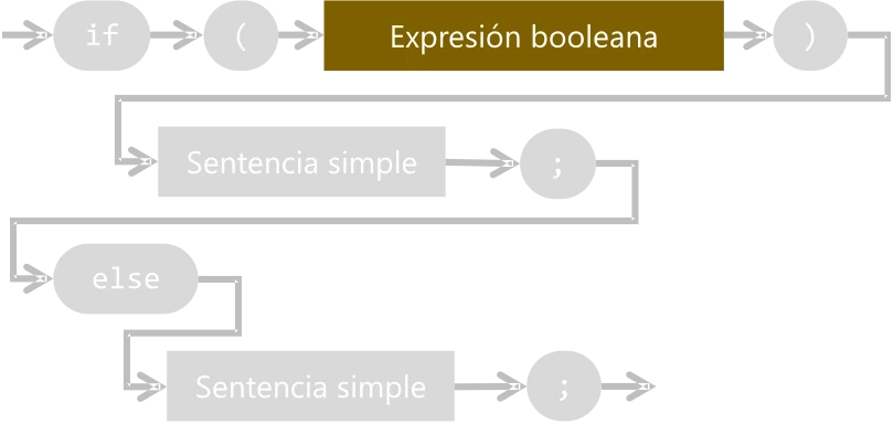 esquema