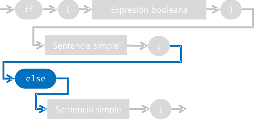 esquema