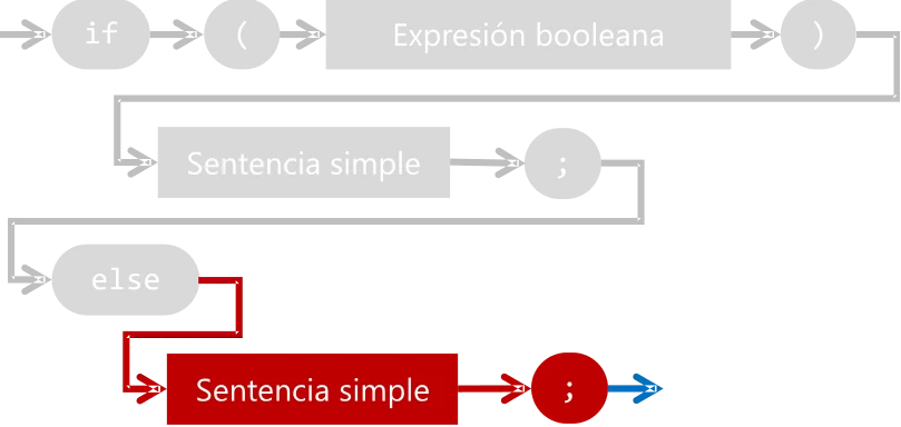 esquema