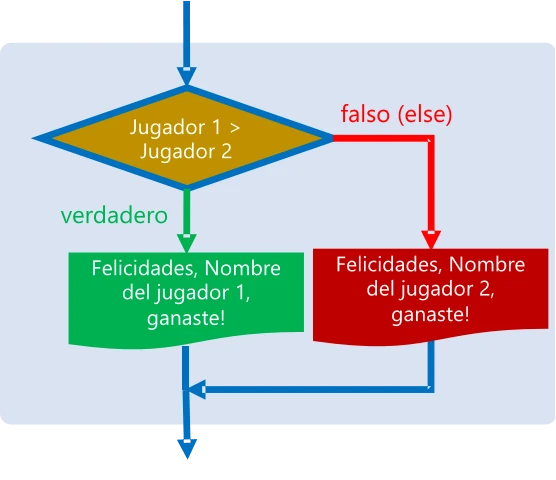 esquema