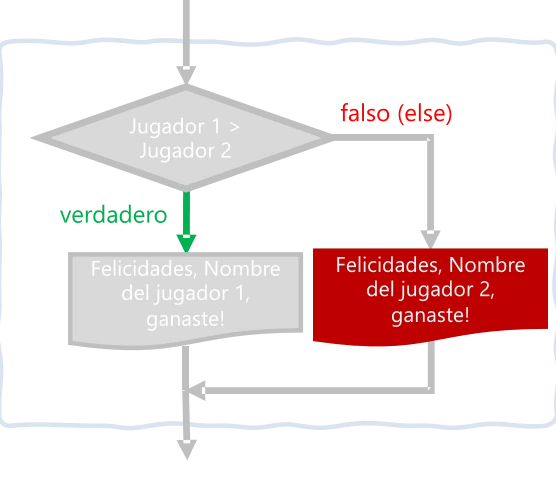 esquema