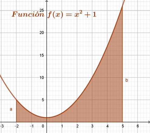 La integral indefinida de funciones