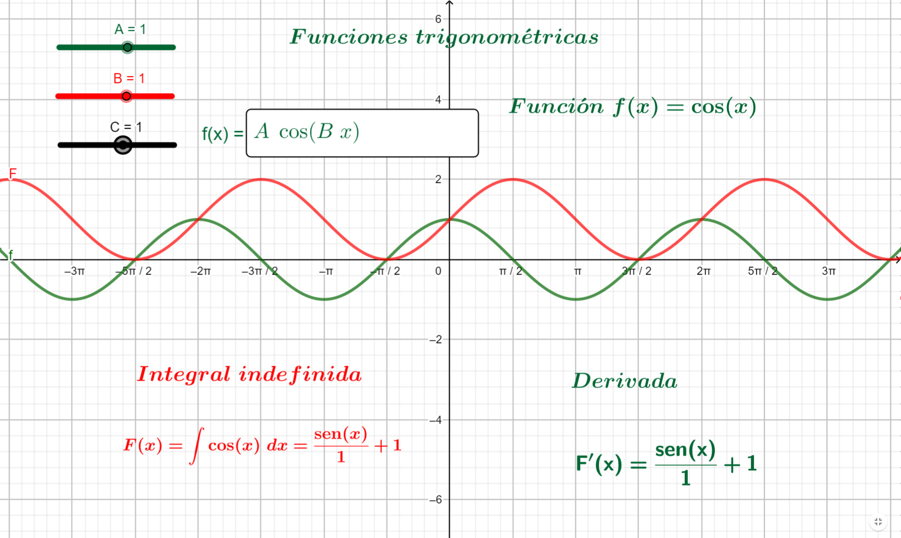 Integral de funciones trigonométricas