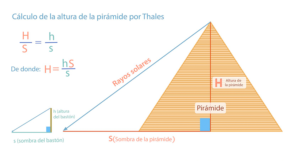 La Pirámide de Keops