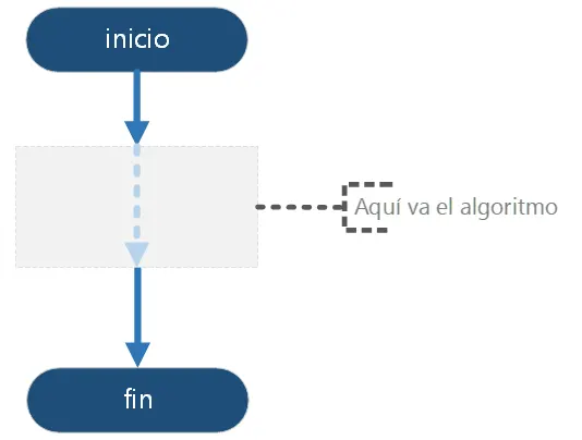 diagrama