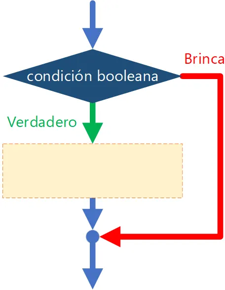 diagrama