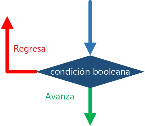 diagrama