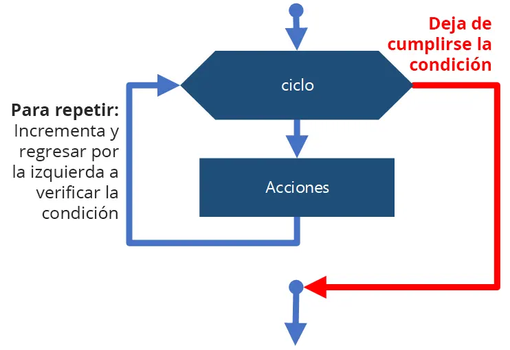 diagrama