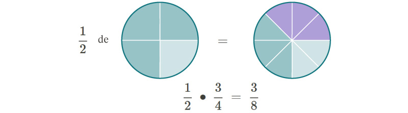 diagramas circulares