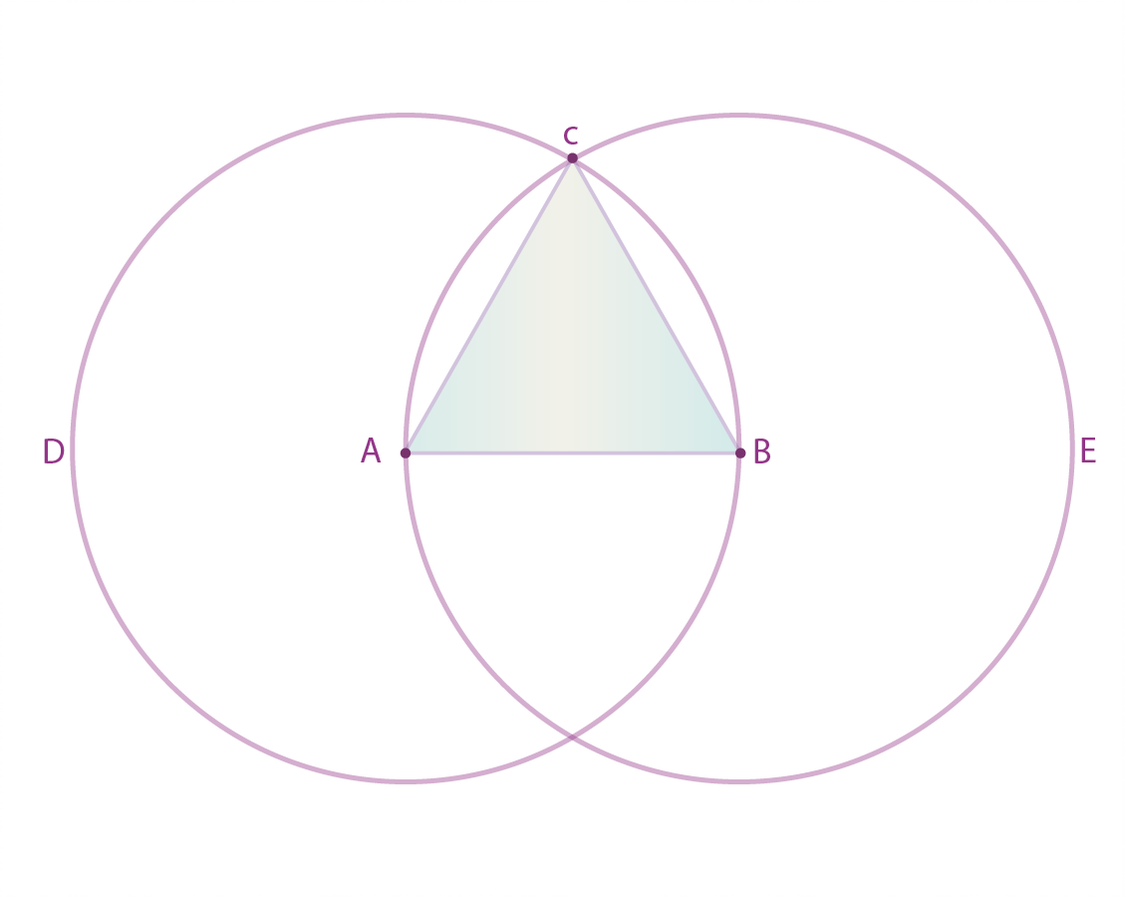 Proposición I.1 Teorema