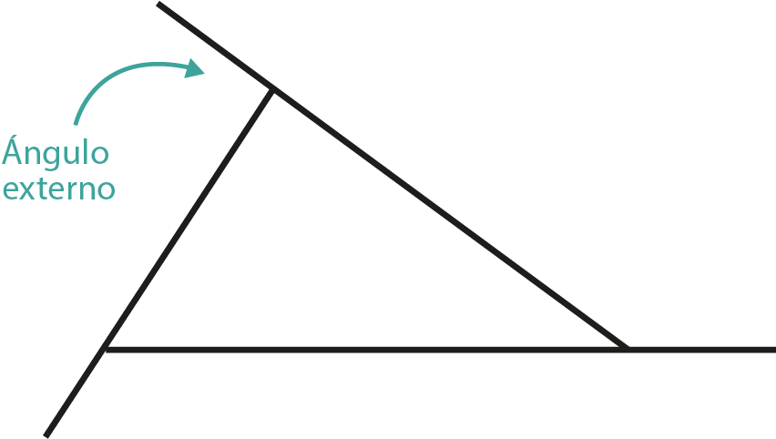 Propiedades del triángulo