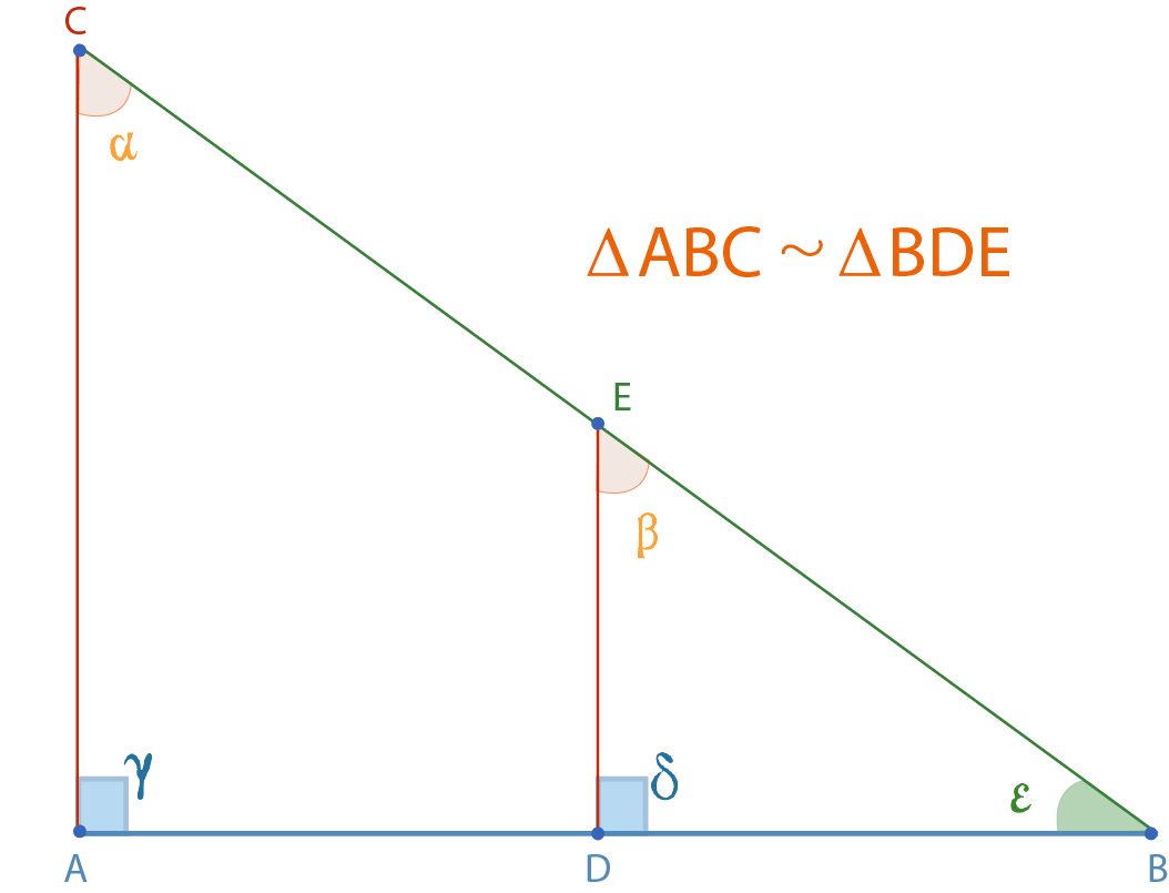 Simbología para la semejanza de triángulos