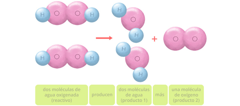 Peróxido de hidrógeno