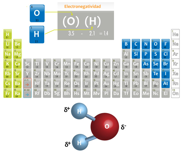 Enlace covalente | Portal Académico del CCH