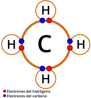 electrones